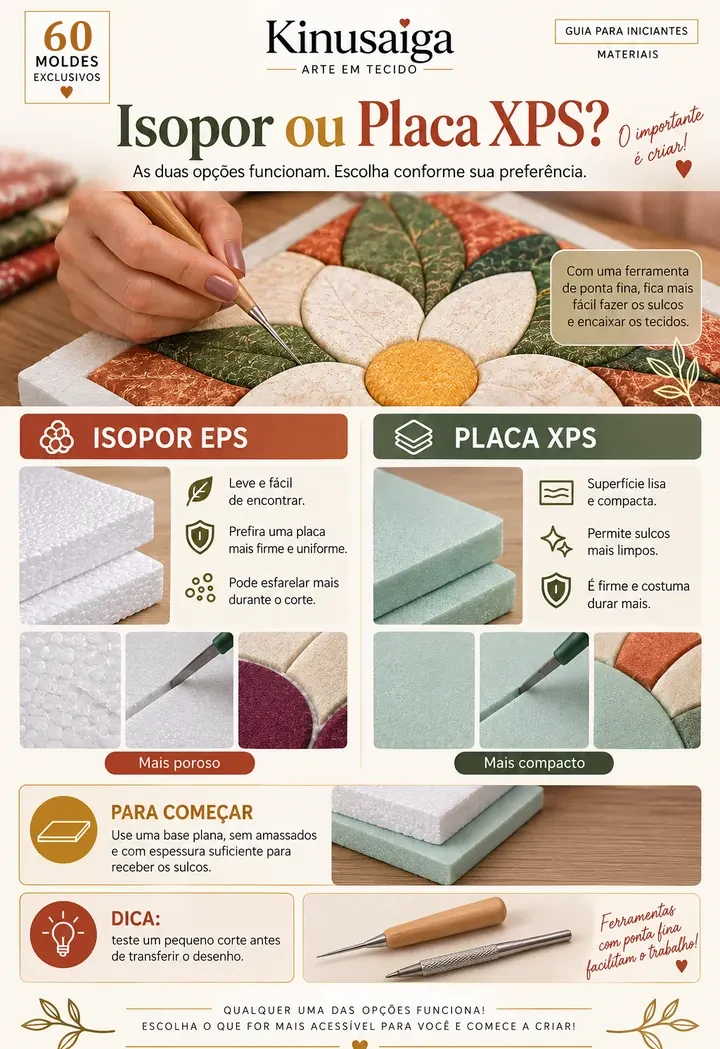 Comparativo entre isopor e placa XPS para Kinusaiga